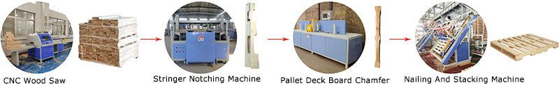 stringer pallet production process