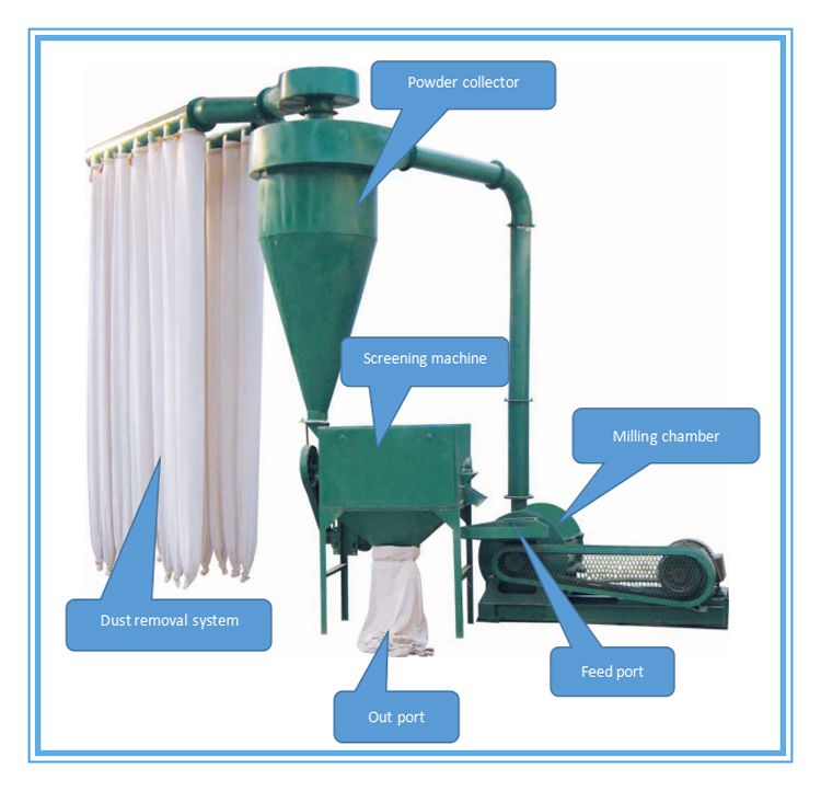 wood powder machine