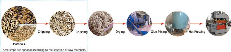 Process of Presswood Pallet Production