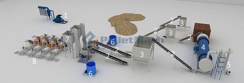 Pallet block production line